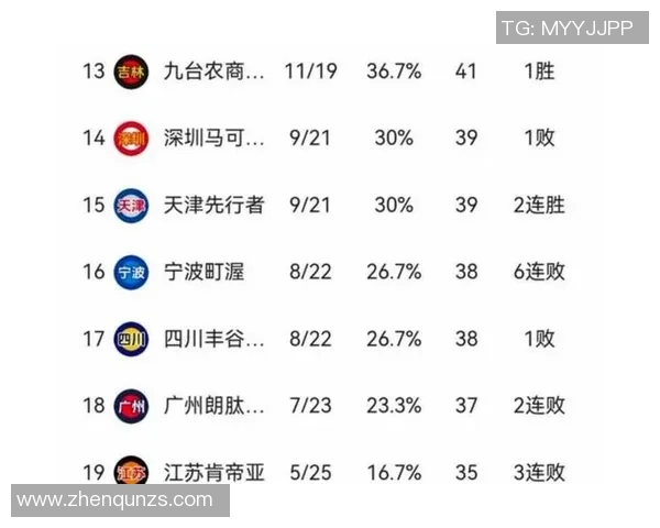 CBA赛季中期各队战绩分析及未来赛程走势预测